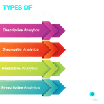 types of  Data Analysis