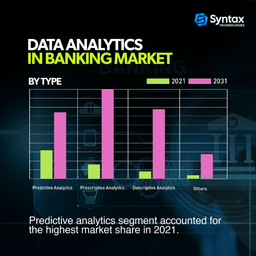 data analytics in banking market
