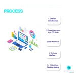 What is Business Intelligence?