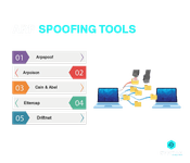 ARP Spoofing tools