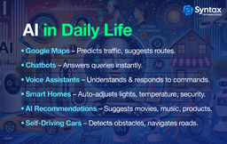 An infographic from Syntax Technologies showcasing AI in daily life, highlighting how AI powers Google Maps, Chatbots, Voice Assistants, Smart Homes, AI Recommendations, and Self-Driving Cars.