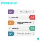 question about the process of Data Analytics