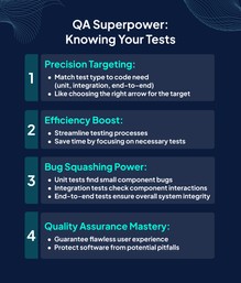QA superpower